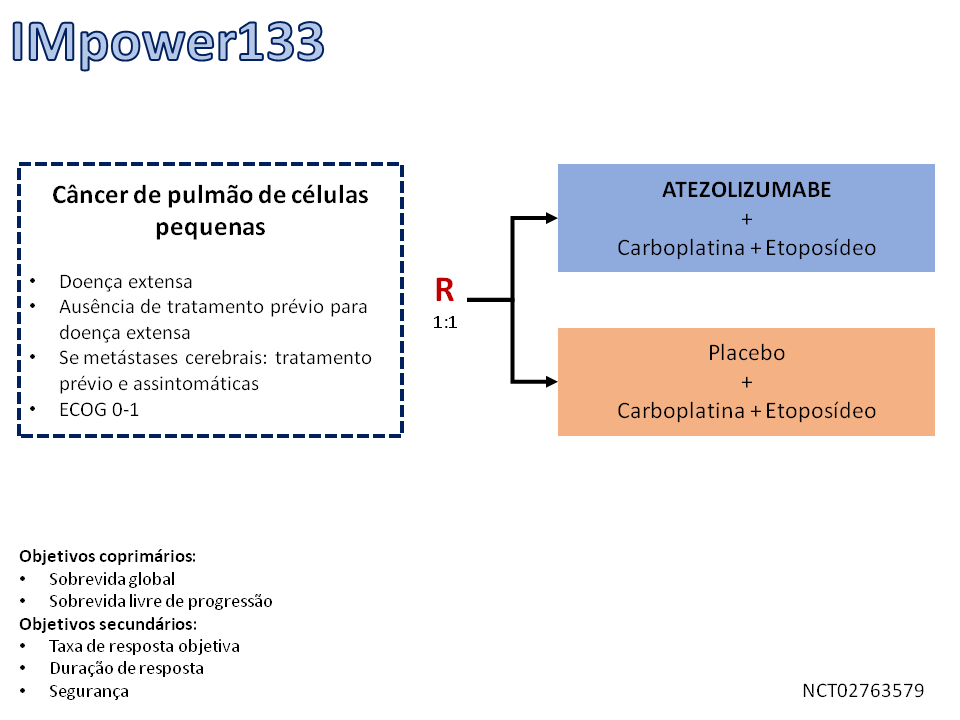 Ajuda ao Tratamento Cancer Pumao Sarcoma