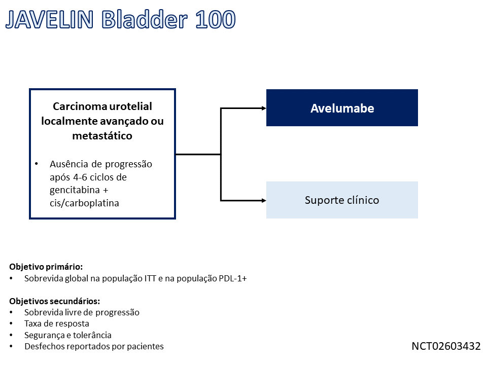 Estudo JAVELIN Ovarian 100 avalia o uso de avelumabe no tratamento